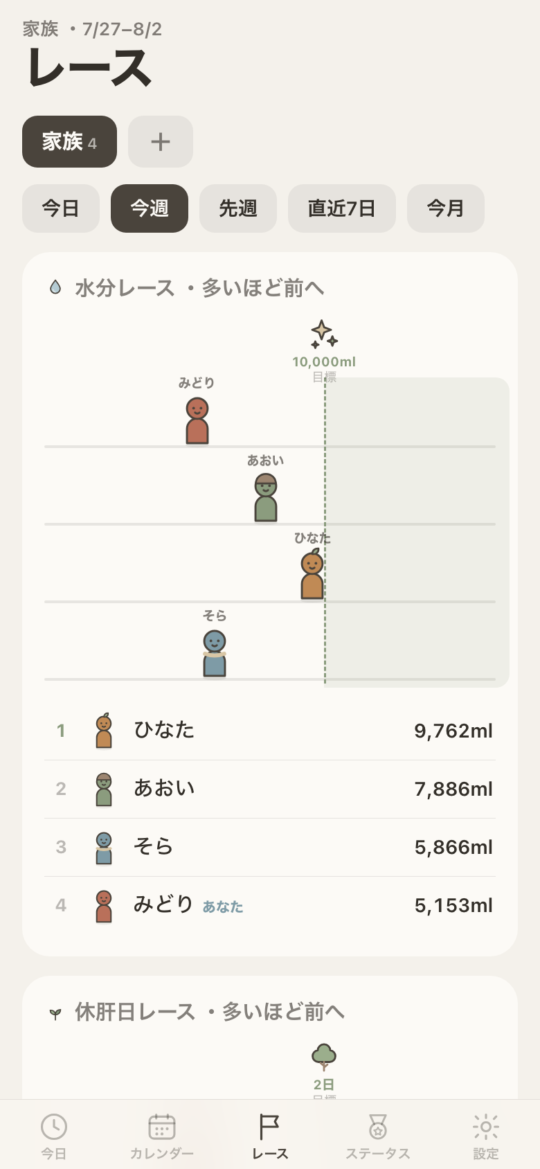 レース画面。家族4人の水分レース