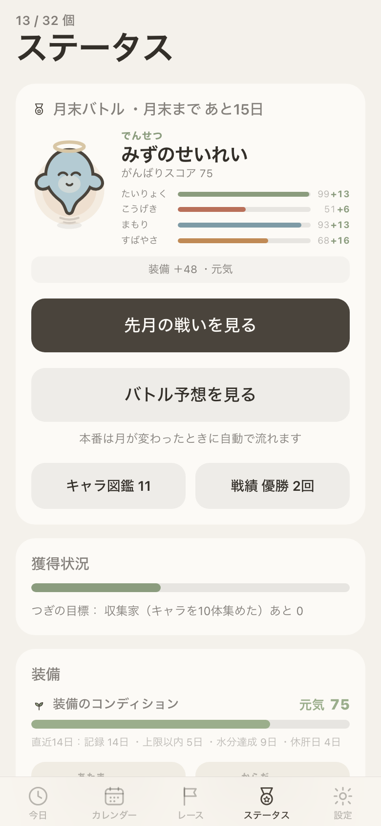 ステータス画面。その月のキャラクターと能力、装備