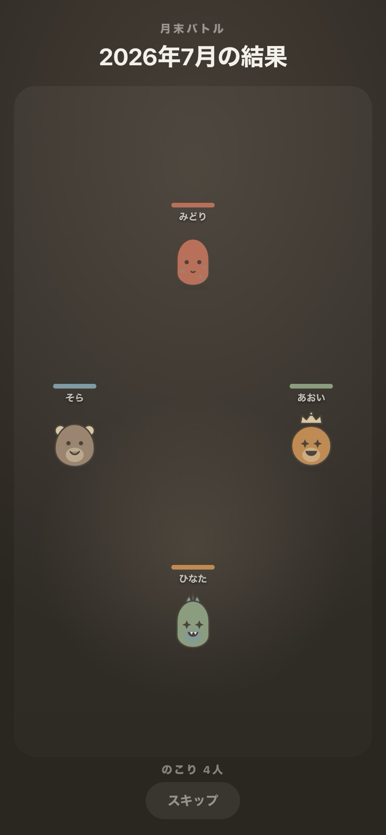 月末バトル。全員のキャラが一斉に戦い、順位が決まる